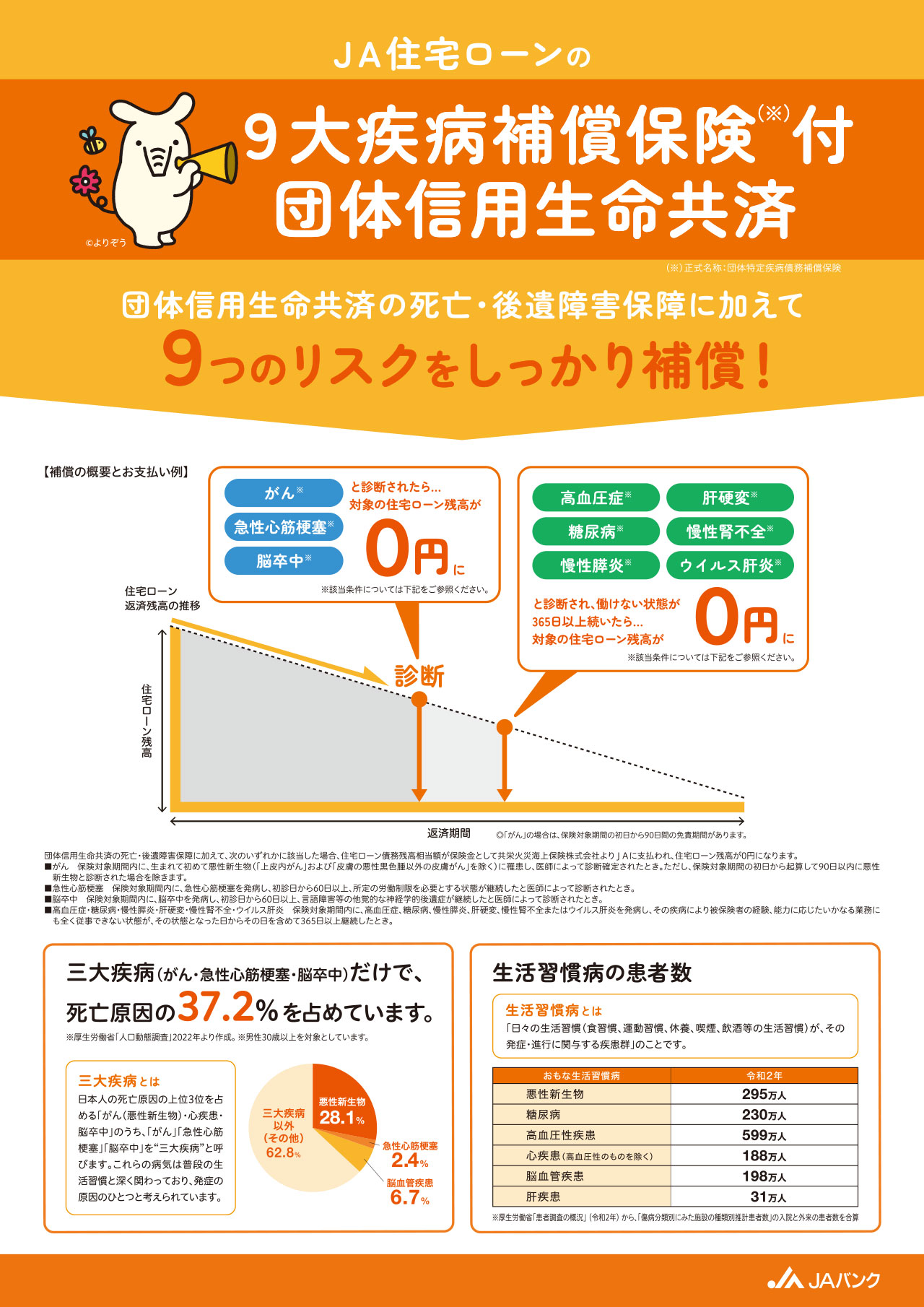 03オレンジ1_９大疾病_20240401-1