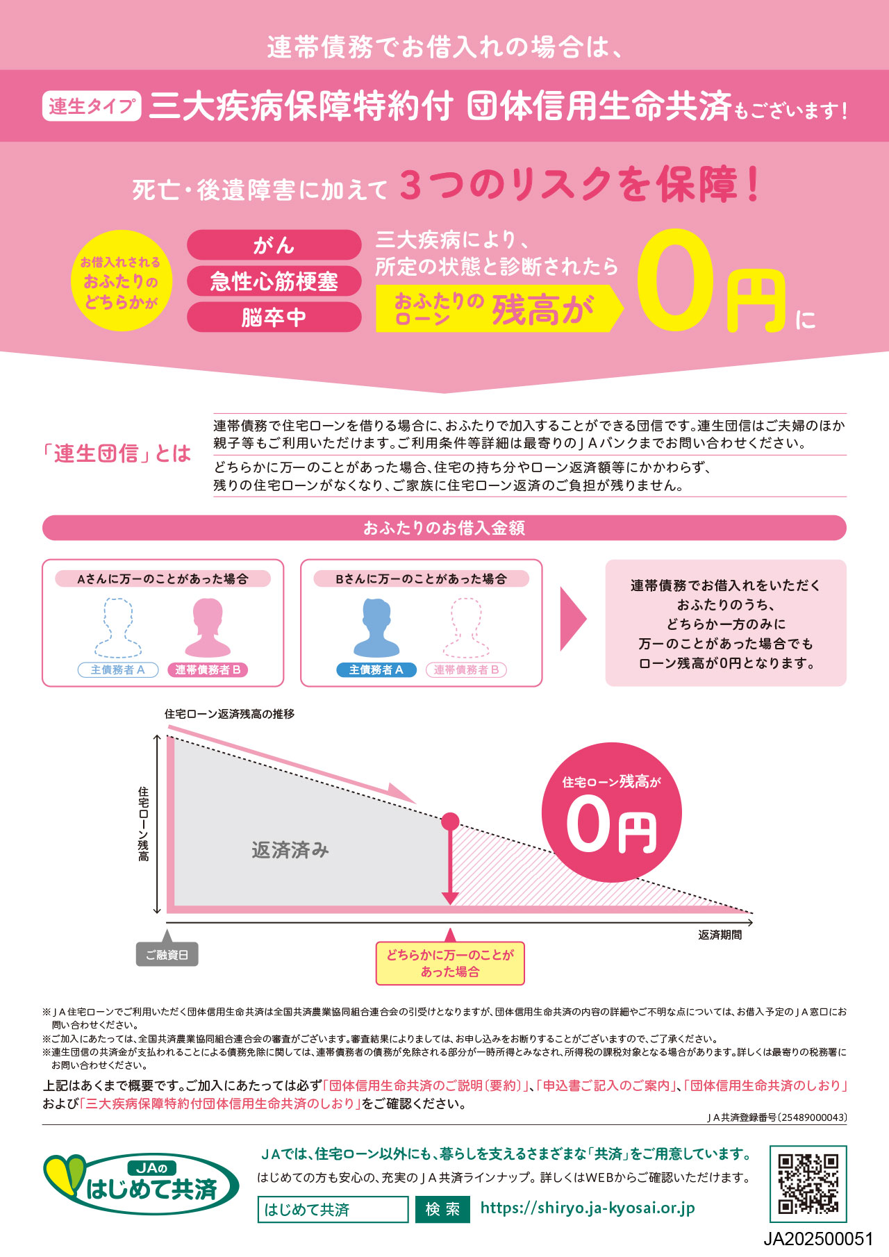 5.三大疾病保障付団信・連生三大疾病保障付団信2