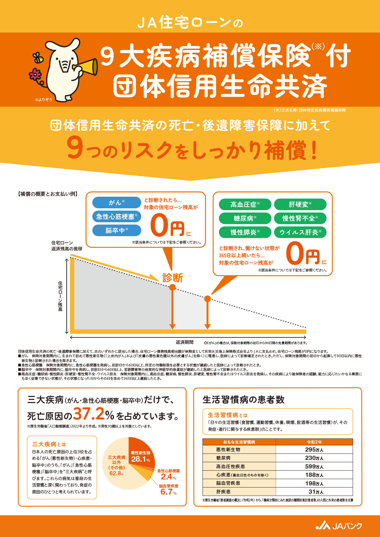 6.９大疾病補償保険付団信1