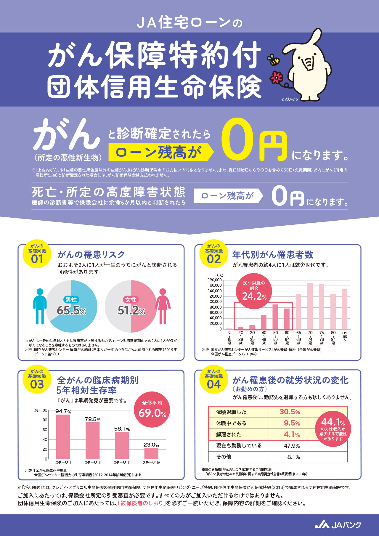7.がん団信・連生がん団信1