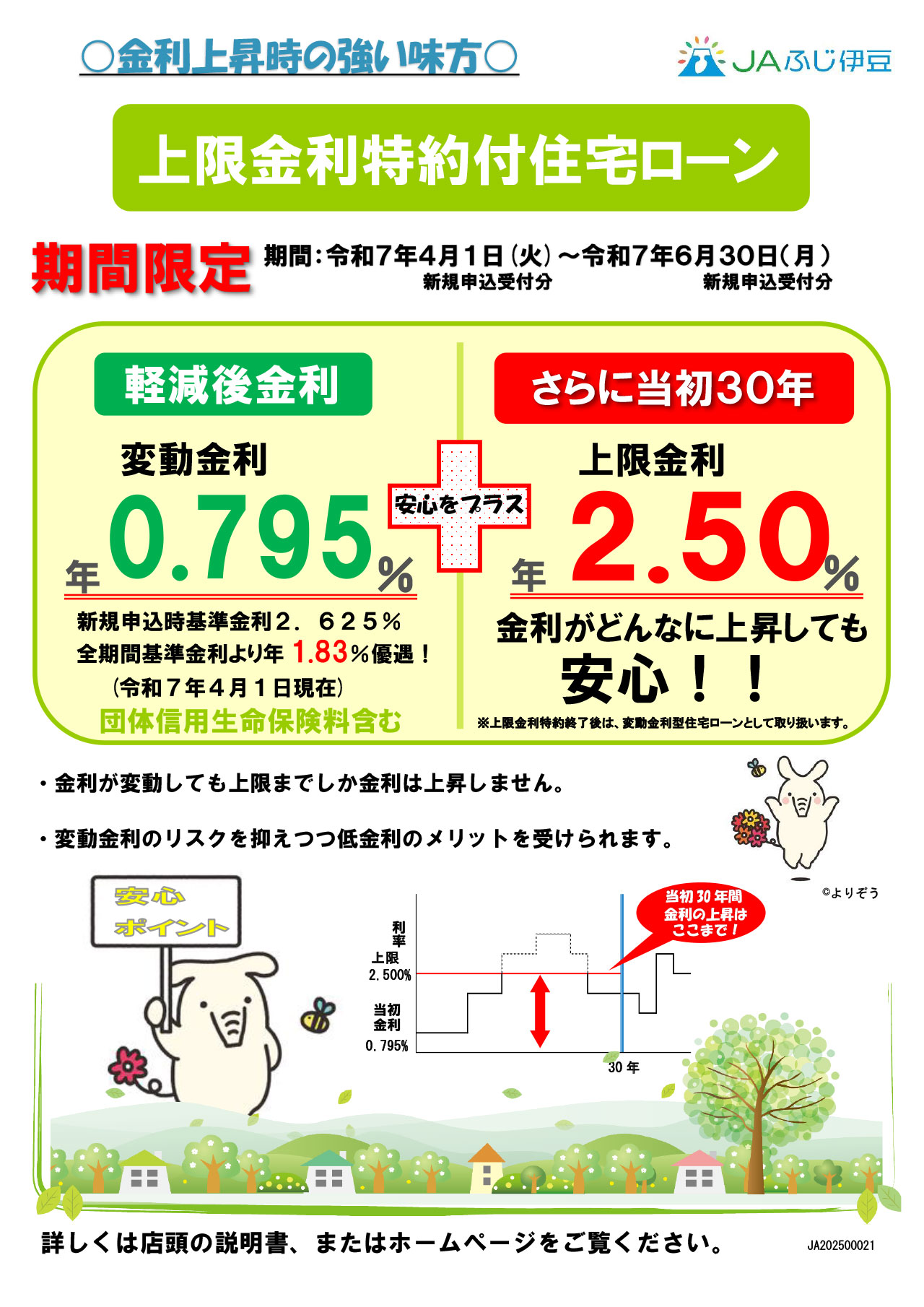 9.上限金利特約付住宅ローン1