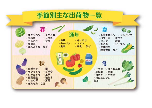 改★う宮~な出荷物イラストデータcs5