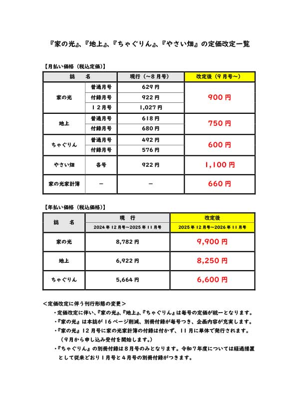 価格改定一覧