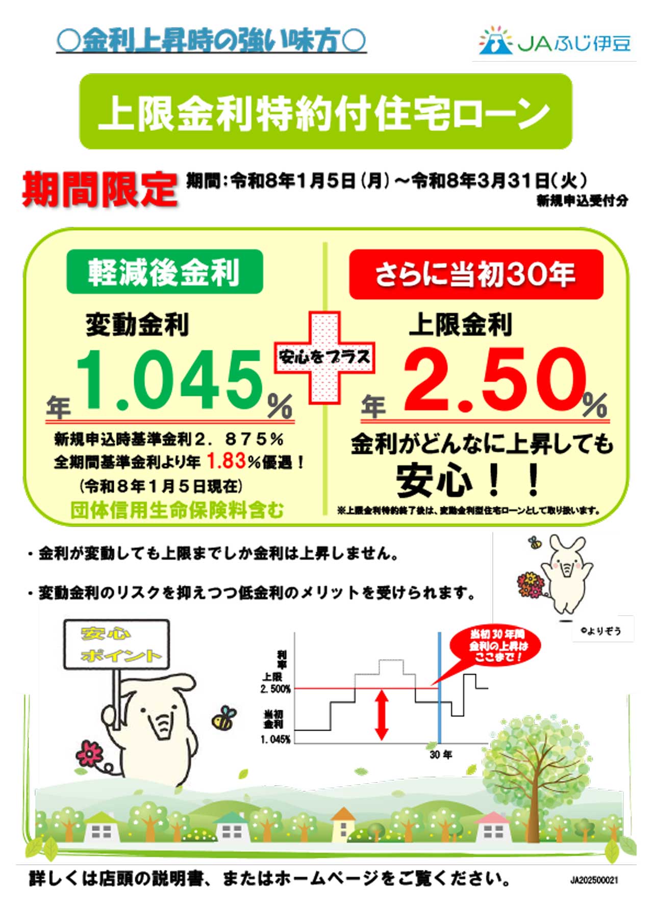 2.上限金利特約付住宅ローン（30年）（R8.1.5~R8.3
