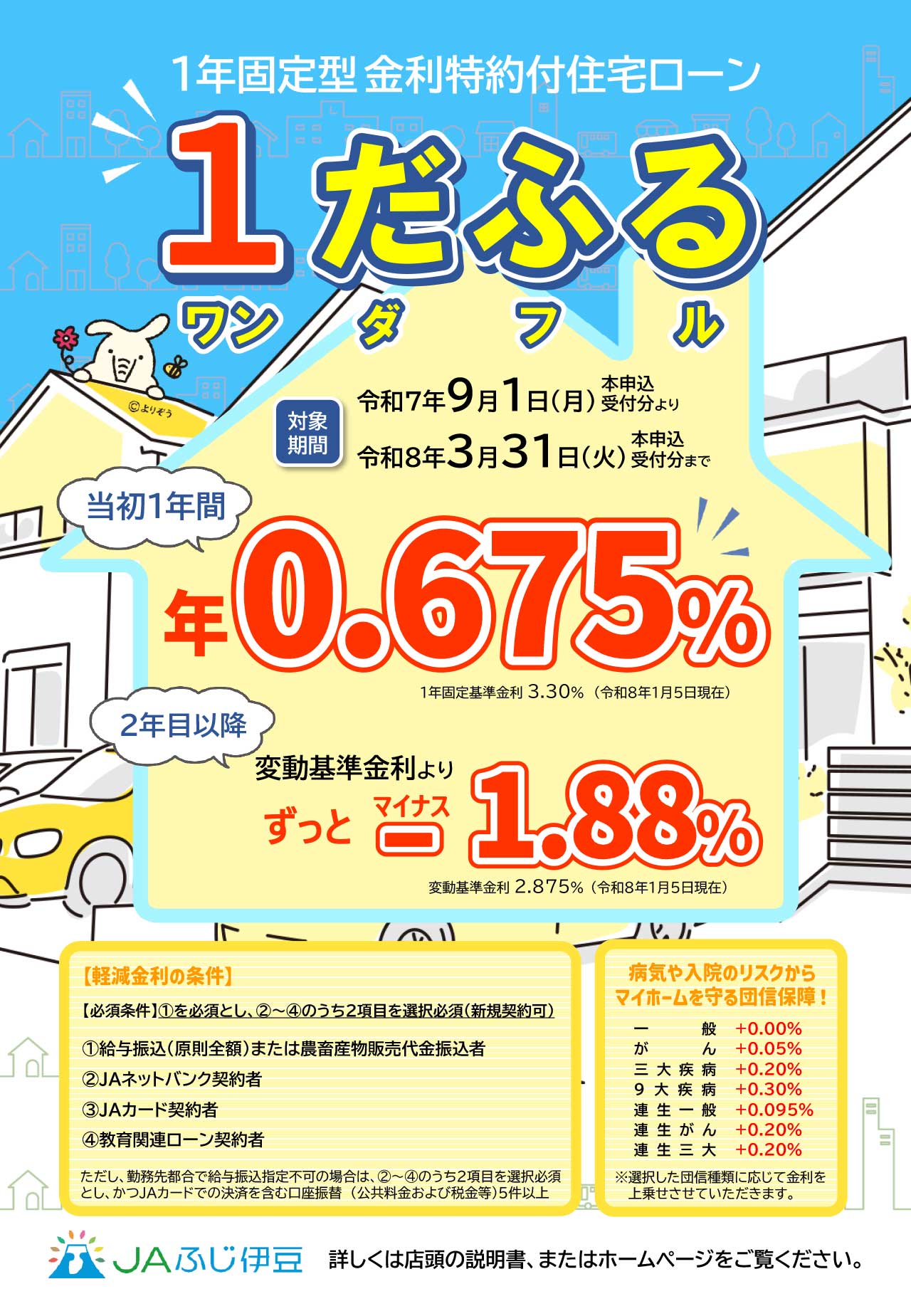 借りる - JAバンク - JAふじ伊豆