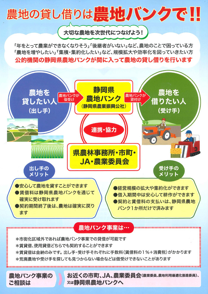 農地の賃貸借等に関する事業の仕組み1
