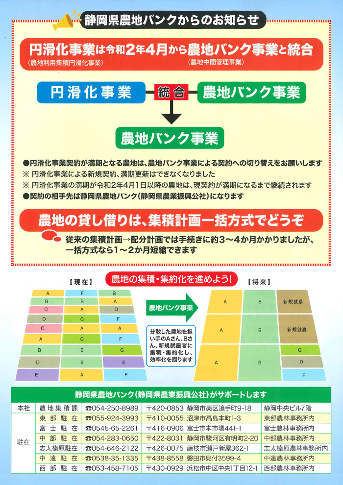 農地の賃貸借等に関する事業の仕組み2