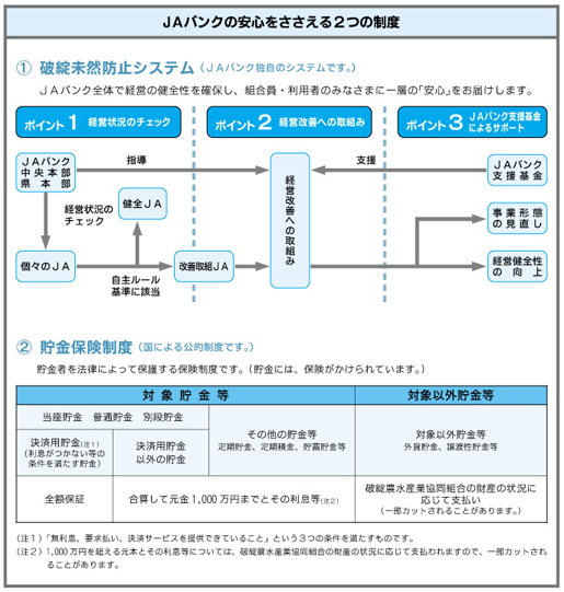 信用事業のご案内_セーフティネットについて